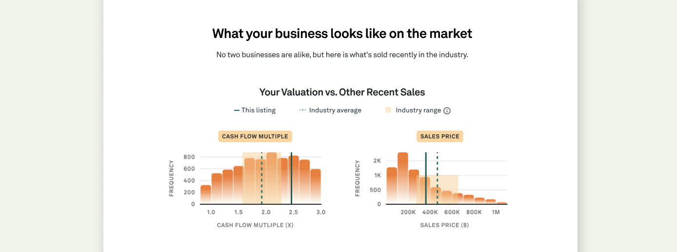 Business Listing Histograms