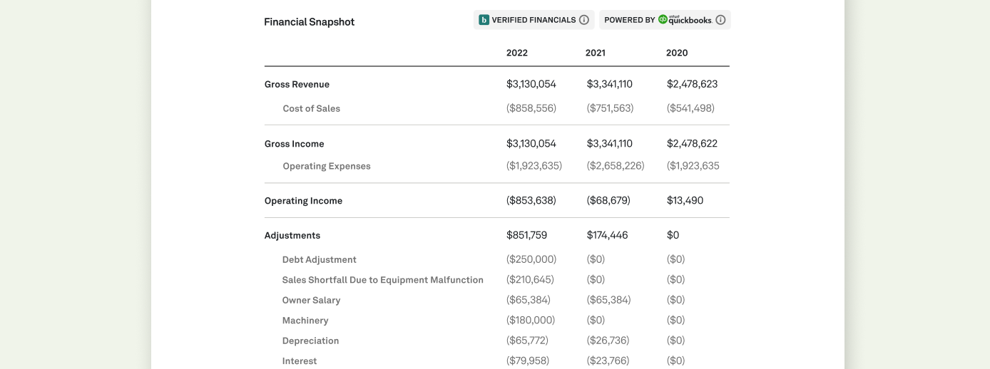 Financial snapshot business for sale